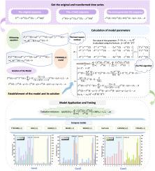 A novel fractional-order grey Euler prediction model and its application in short-term traffic flow