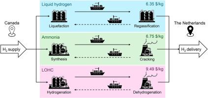 Techno-economic assessment of liquid carrier methods for intercontinental shipping of hydrogen: A case study