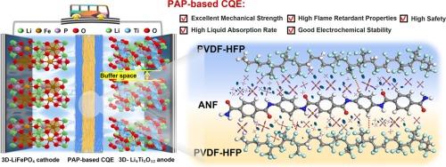 Multifunctional aramid-based composite quasi-solid-state electrolytes for flexible structure batteries