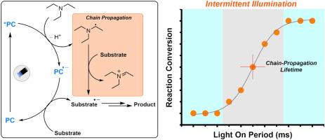 A modern approach to intermittent illumination for the characterization of chain-propagation in photoredox catalysis