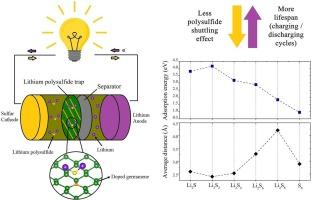 Doped germanene as anchoring material for lithium polysulfides for Li-S batteries: A DFT study