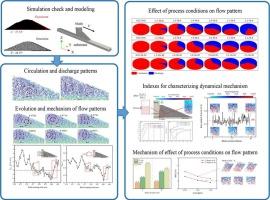 Investigation into particle flow patterns during powder spreading in SLM process