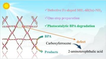 One-step construction of defective Fe-doped MIL-68(In)–NH2 for efficient photocatalytic degradation of bisphenol A