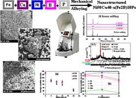 Effect of phosphorus additions and milling time on the mechanosynthesis of Ni50Cu40-x(Fe2B)10Px alloys