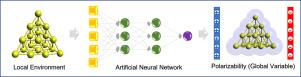 Machine learning approaches for modelling of molecular polarizability in gold nanoclusters