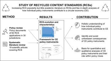 Conceptualizing circular economy policy instruments: The case of recycled content standards