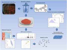 Biosynthetic capabilities of Antarctic yeast Sporobolomyces roseus AL103: Temperature influence on intracellular metabolites and characterization of the exopolysaccharide