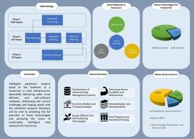 Smart embedded technologies and materials for enhanced pavement management