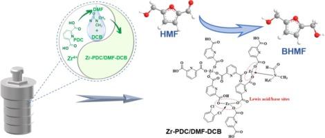 Highly efficient Zr-based coordination polymer for catalytic transfer hydrogenation of 5-hydroxymethylfurfural: Tuning acid strength and enhancing stability