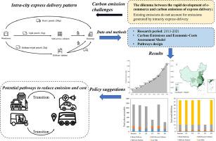 Assessing the environmental and economic impacts of intracity express delivery: Pathways for carbon reduction and cost efficiency in China