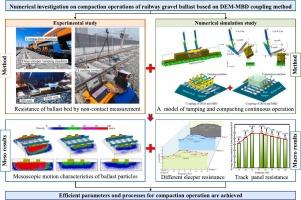 Numerical investigation on compaction operations of railway gravel ballast based on DEM-MBD coupling method