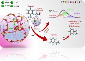 Key function mechanism of Na3PO4-modified NaX for enhanced performance and stability in side chain alkylation of toluene with methanol: DFT and experimental perspectives