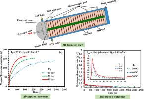 Experimental study on absorption and desorption behavior of a novel metal hydride reactor for stationary hydrogen storage applications