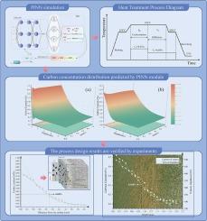 Improved design method for gas carburizing process through data-driven and physical information