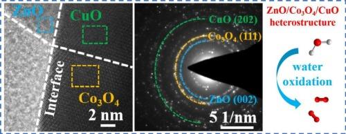 Ternary ZnO/Co3O4/CuO heterostructure nanocomposites derived from trimetallic metal-organic frameworks for efficient electrocatalytic water oxidation