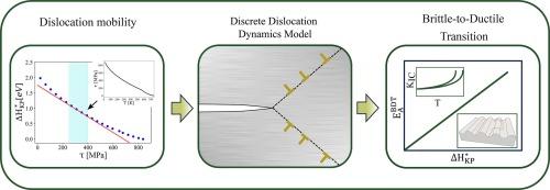 Insights into the soft brittle-to-ductile transition from discrete dislocation dynamics