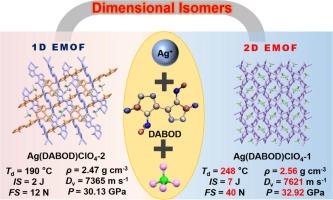 Enhanced stability and energy performance in energetic metal-organic frameworks enabled by dimensional isomerism