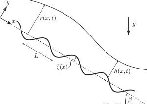 Thin liquid film stability in the presence of bottom topography and surfactant