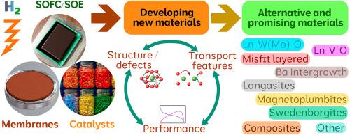 Advances in alternative metal oxide materials of various structures for electrochemical and catalytic applications