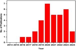 Plumbene a promising material for future technology: A review