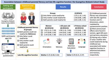 Association between childhood parental literacy and late-life cognitive function: The Guangzhou Biobank Cohort Study