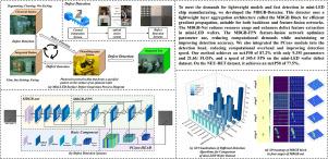 MBGB-detector: A multi-branch gradient backhaul lightweight model for mini-LED surface defect detection