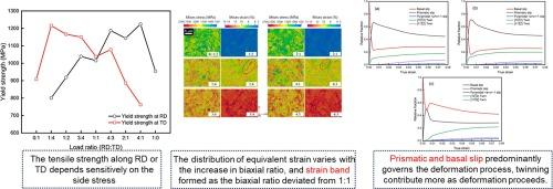 Crystal plasticity study on deformation behavior of dual-phase Ti alloy under biaxial loading conditions