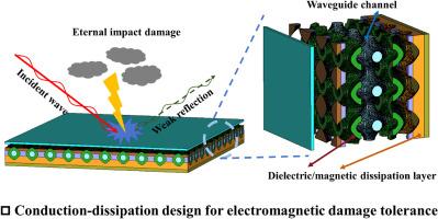 Frequency insensitive electromagnetic absorption core-shell sandwich structure with excellent electromagnetic damage tolerance