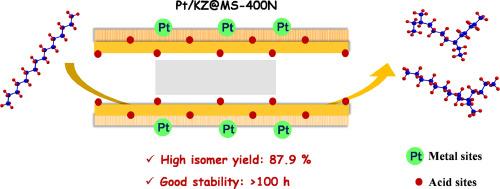 Boosting hydroisomerization of n-hexadecane by designing core-shell bifunctional catalysts with partially blocked micropores