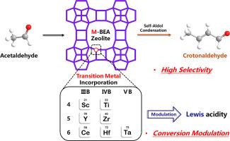 Self-aldol condensation of acetaldehyde to crotonaldehyde over Lewis acidic metal-incorporated *BEA zeolites