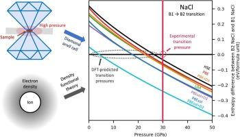 How accurate is density functional theory at high pressures?