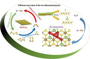 DFT and AIMD studies on the conversion and decomposition of Li2S2 to Li2S on 2D-FeS2