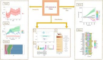 Multi-dimensional inequality and energy-carbon technology-related driver of China’s CO2 emission