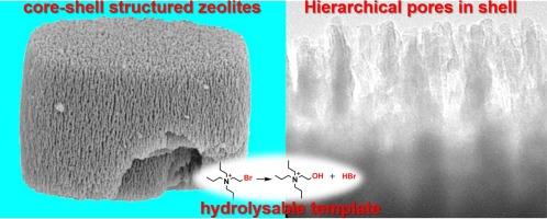 A core–shell hierarchically porous ZSM-5 zeolite with an Al-rich shell synthesized by using hydrolysable templates