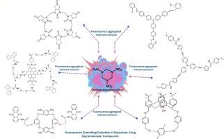 Supramolecular luminescent sensors for explosive detection: Current trends and future directions