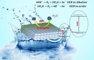 Hydrothermal synthesis of CeSe anchored on graphitic carbon nitride nanoclusters as an electrocatalyst for enhanced oxygen evolution reaction