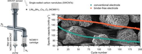 Binder-free LiNi0.8Mn0.1Co0.1O2 electrode enabled by single-walled carbon nanotube coating for Li-ion batteries