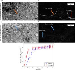 Microstructure and mechanical performance of cold spray Cr coatings