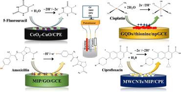 Electrochemical analysis of anticancer and antibiotic drugs in water and biological specimens