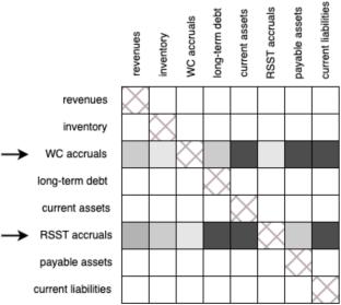 Calibrating TabTransformer for financial misstatement detection