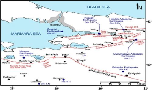 Seismic Microzonation and Geotechnical Modeling Studies Considering Local Site Effects for İnegöl Plain (Bursa-Turkey)