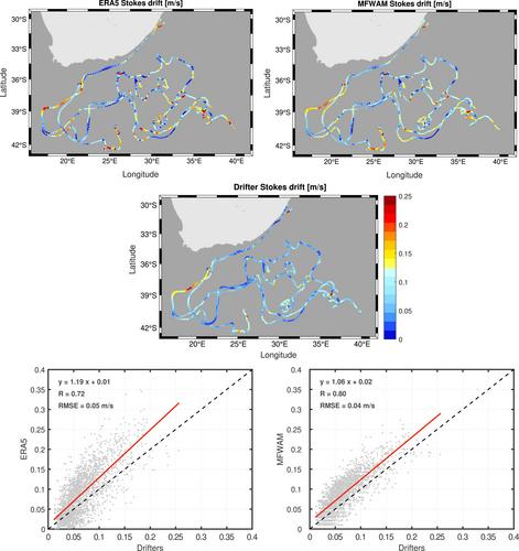 Influence of Ocean Currents on Wave Modeling and Satellite Observations: Insights From the One Ocean Expedition