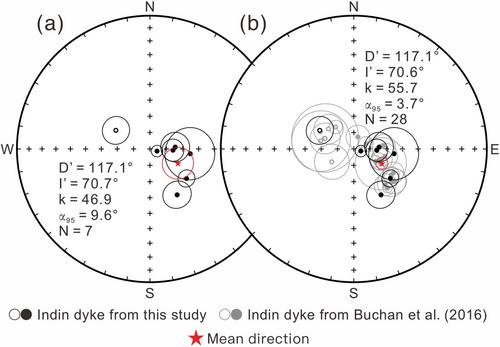 Conformably Variable Geocentric Axial Dipole at ca. 2.1 Ga: Paleomagnetic Dispersion of the Indin Dyke Swarm, Slave Craton