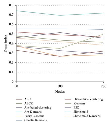 An Innovative Application of Swarm-Based Algorithms for Peer Clustering