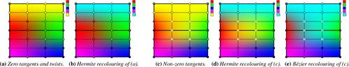 Palette-Based Recolouring of Gradient Meshes