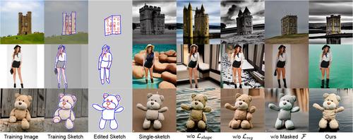 CustomSketching: Sketch Concept Extraction for Sketch-based Image Synthesis and Editing