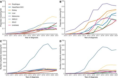 Pan-Cancer Survival Impact of Immune Checkpoint Inhibitors in a National Healthcare System