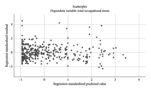 The Impact of Perceived Emotional Intelligence on Occupational Stress Among Nurses: Empirical Evidence From a Saudi Health Cluster