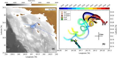 Observations of Elevated Mixing and Periodic Structures Within Diurnal Warm Layers