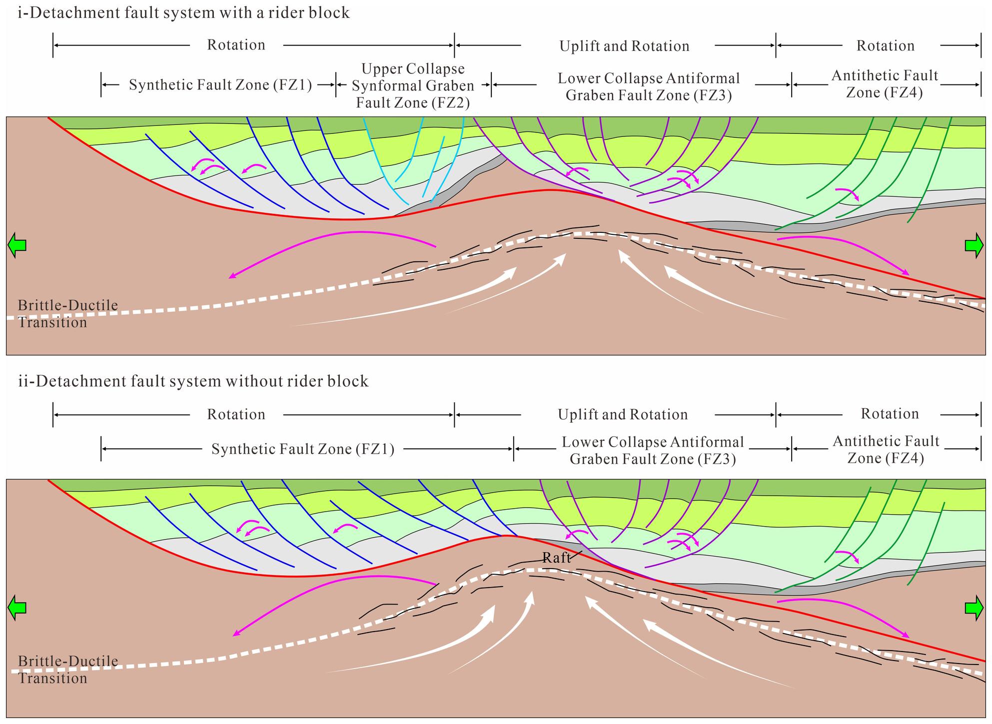 Development of detachment fault system associated with a mature metamorphic core complex: Insight from the Kaiping Sag, northern South China Sea rifted margin